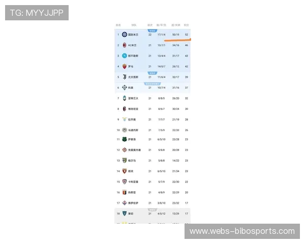 国际米兰6-2大胜比萨，继续领跑意甲积分榜